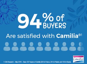 94 percent of buyers are satisfied with Camilia